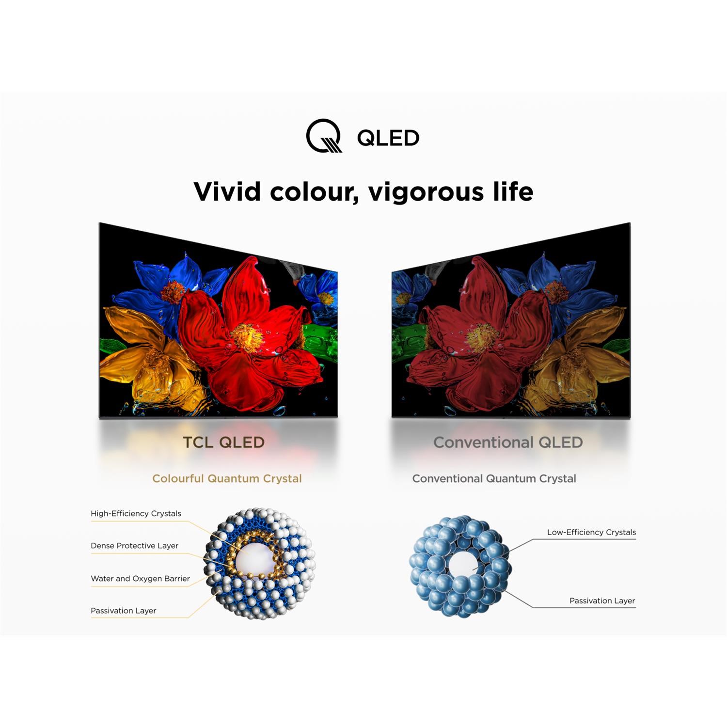 TCL QLED