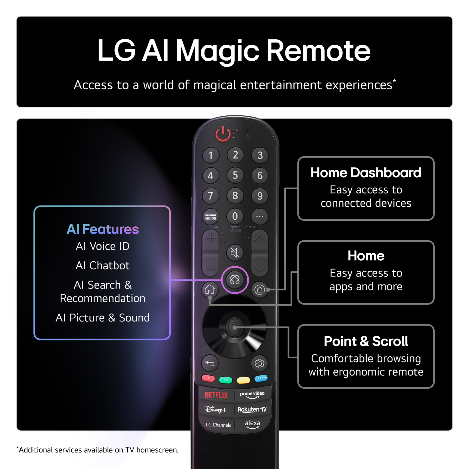 LG AI Magic Remote