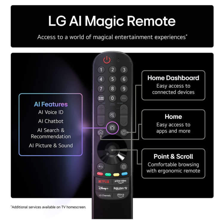 LG QNED85A 86 inch MiniLED 4k Smart TV
