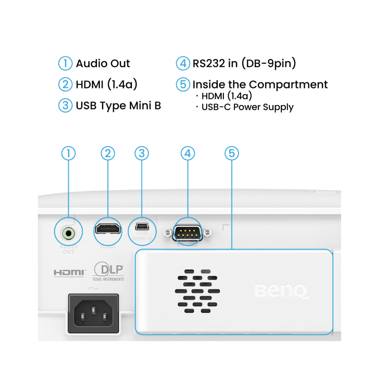 BenQ TH575i Full HD DLP Projector with Google TV
