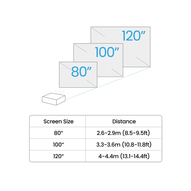 BenQ TH575i Full HD DLP Projector with Google TV