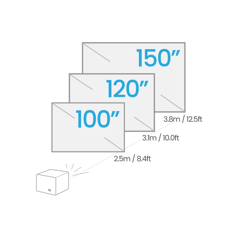 BenQ X3100i 4K UHD 3300 ANSI Lumens 4LED Console Gaming Projector