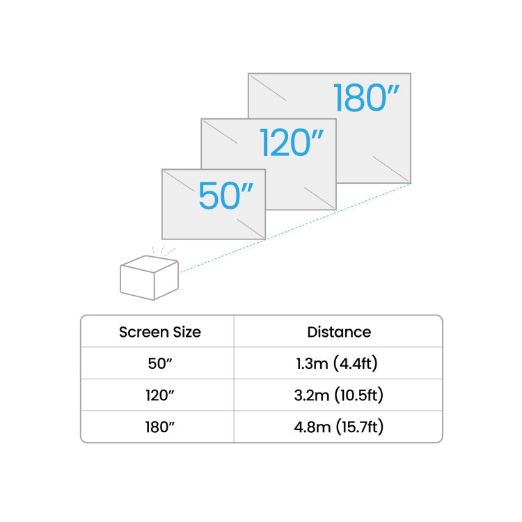 BenQ GP520 4K HDR 2600 ANSI Lumens Projector with Google TV