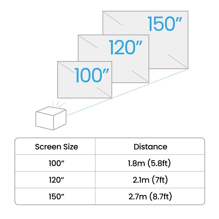 BenQ TK705STi 4K HDR Short Throw DLP Projector