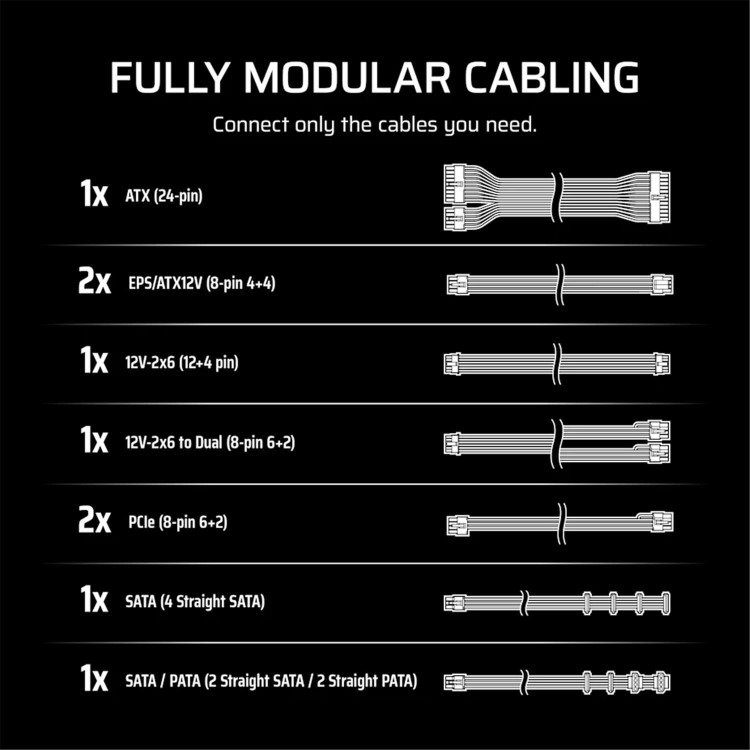 CORSAIR 1000W RMe SERIES, RME1000E PSU, GOLD CERTIFIED, FULLY MODULAR