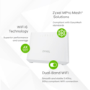 Zyxel DX3301-T0 AX1800 Dual-Band Wireless VDSL2 Router