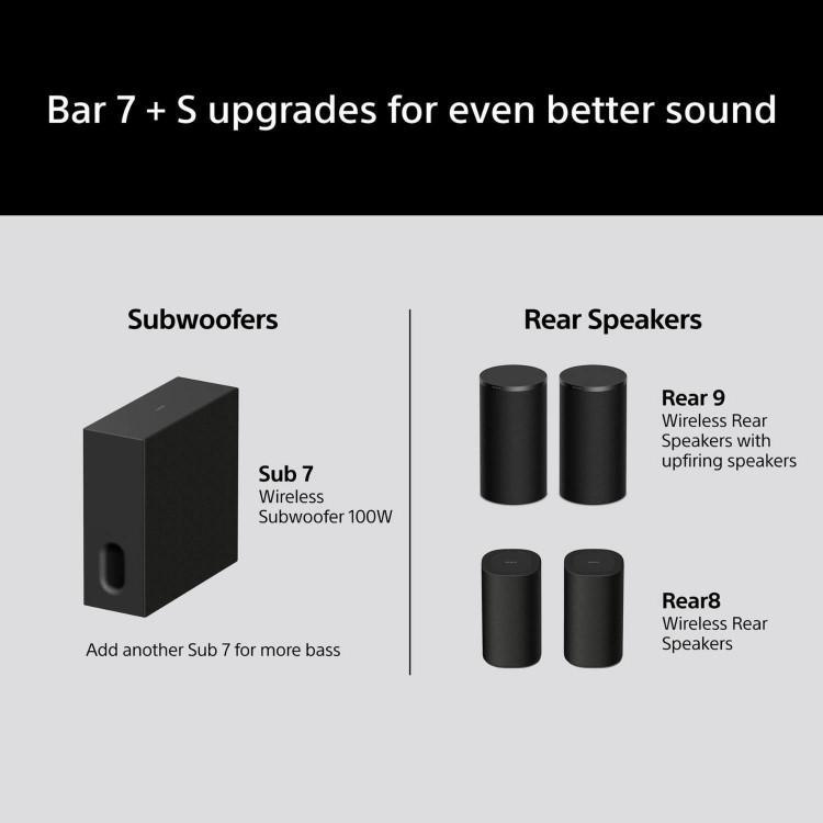 Sony HTA7100KIT BRAVIA Theatre Bar 7.1.2 Dolby Atmos Soundbar System – Built-in Subwoofer 360 Spatial Sound 4K/8K HDR Home Cinema Audio