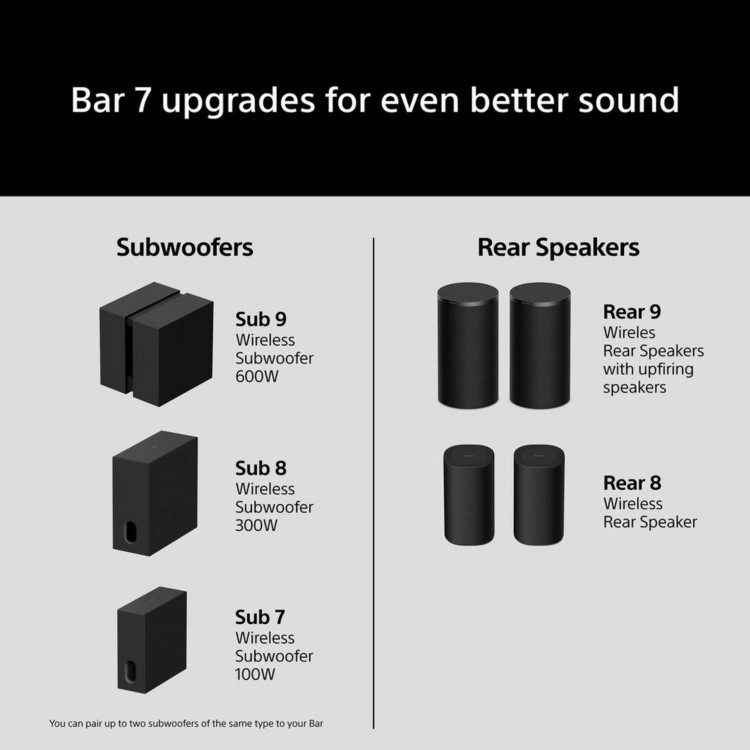 Sony HTA7100 BRAVIA Theatre Bar 7.1.2 Dolby Atmos Soundbar 8K 4K HDR eARC Bluetooth WiFi Home Cinema System