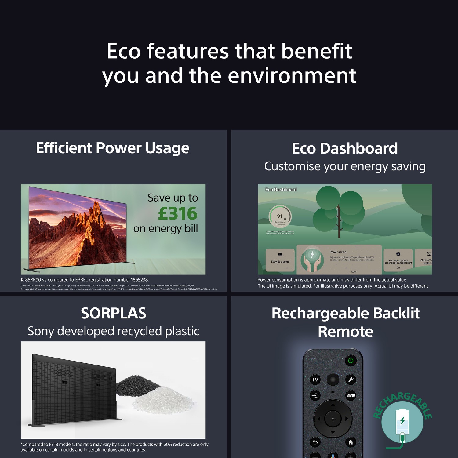 Eco Dashboard and Energy Saving